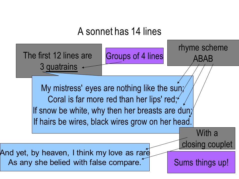 An analysis of my mistress eyes a sonnet by william shakespeare